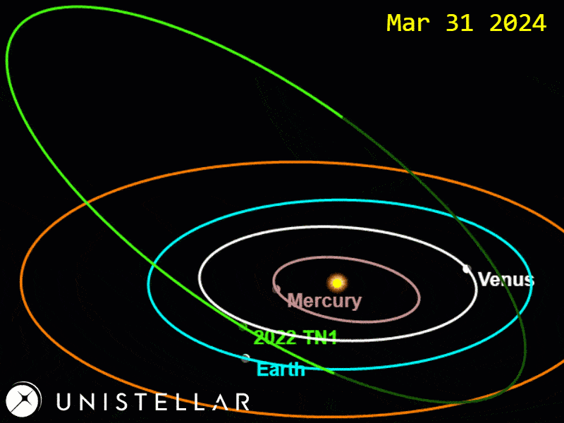 A view of 2022 TN1's orbit alongside the orbit of the planets of the inner solar system - Video created by Tony Dunn